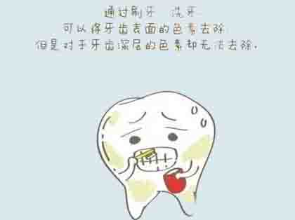 <b>四环素牙是怎么形成的</b>