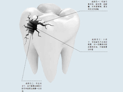 <b>牙隐裂的治疗方法</b>