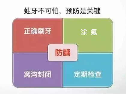 <b>儿童应该怎么样预防蛀牙？</b>